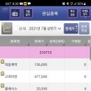 에이치엘에프앤비 | 리포트요약 210715