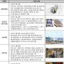 (주)선광티앤에스 이미지