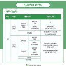 서울주택도시공사(SH) 2023년 하반기 신입사원 40명 채용(~8월 10일) 이미지