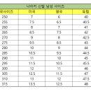현대목동크록스