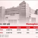 홈플러스순천풍덕점