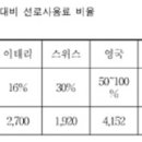 철도파업과 적자, 부채등에 대한 글. 이미지