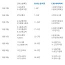 논술 면접, 불가능을 가능하게 하는 11월 12월! ① 이미지