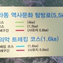 역사문화코스 네이버블로그