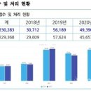 한국민원행정사사무소 이미지