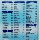 오남도서관 | 남양주양지리술집후기| 크리스마스에 가볼만한 남양주 인쌩술집 인쌩맥주 오남양지점