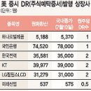 삼정회계법인 이미지