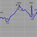 [총무]243차 정기 산행(지리산 특집 1탄) 이미지