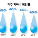 이상기온 등 기후변화로 제주 지하수가 말라 간다 이미지