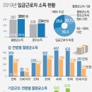 더뉴환경 네이버블로그