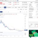 (주)빌앤빌티엠씨 | 티엠씨 메리츠제1호스팩 이노스페이스(무증) 공모주 스팩주 실권주 매도후기 - 약하네 약혀...