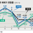 버블세븐 집값판세와 수도권 아파트 투자전망 이미지