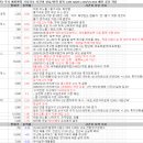 3월 13일 특징주 상한가 및 급등종목 / 시간외 단일가 상위 종목