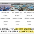임당역 이미지