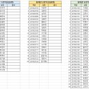 [정규4] 2022-2학기 중간고사 관련 공지사항 이미지