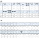 예술의전당 영상화사업<SAC on Screen>웃는남자 상영 이미지