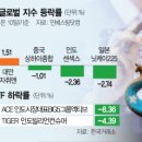 인하로 이미지