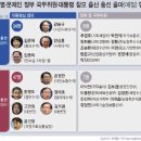 “단수공천부터 컷오프까지…” 한동훈 체제속 용산發 총선 출마자 ‘희비교차’ 이미지