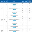 상반기 공무원 임용시험 대비반 | [2026 상반기] 한국가스공사 채용 총정리(연봉·경쟁률·자소서·필기 NCS·면접 후기)