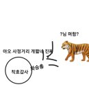 조선시대 호랑이 사냥꾼 착호갑사/역사 노가리