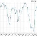 주식회사 재원