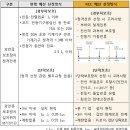 도체와 과부하 보호장치 사이의 협조 이미지