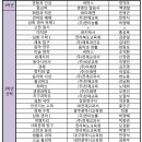 대치학원광흥창직영관학원 이미지