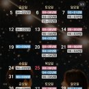 대방천로 | [ 서울 신길동 소개팅 ] 도파민 주의 2030 직장인 로테이션 소개팅, 러브톡톡 love talk talk