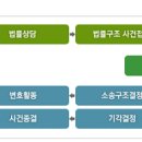 법무법인정성