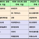 [강연회]해외 투자전략 관점에서 바라본 5년 후 혁신 기업 해외주식 특강 참관후기