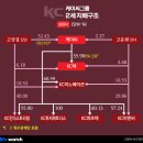 ㈜돈워리기획 비즈니스워치