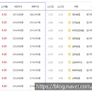 서운농협 이미지