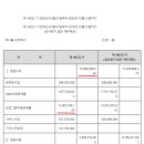 티맵모빌리티, 대리기사 중개업체 '로지' 547억원에 인수 이미지