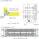 HRSG제작 _ MODULE 이미지