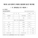 제22회 순천시장배 배구대회 이미지