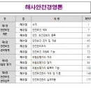 한국해양행정교육원 이미지
