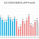 GS25 구로미성점 이미지