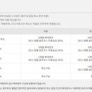 세종캐슬 이미지
