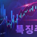 이즈 코퍼레이션
