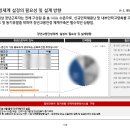 (주)대동 이미지