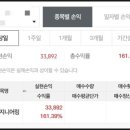 [공모주] 그린리소스 / 한선엔지니어링 / 에코프로머티리얼즈 매도 후기 :: 공모주에 돈 몰리는 시장