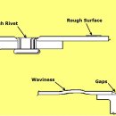 Fuel Conservation through Aircraft Maintenance 이미지
