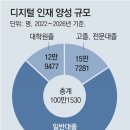 그냥 심심해서요. (16609) 초등-중학교 ‘코딩 교육’ 이미지