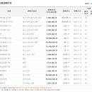 고철비철시세동향및LME.국제원자재가격동향 11월13# 이미지