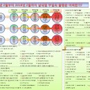 32살 2억4320만원을 달성하고(부제: 아파트 1채 및 빌라 2채) 이미지