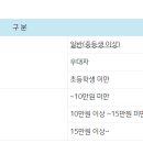 고향축산물판매점