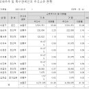 알리코제약(주) 이미지