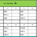 9월우수경영인 2인조 에이스 볼링장 레인배정 이미지