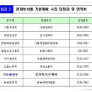 저출산고령사회 기본계획(제2차)과 노인복지시설에 대해서[1편] 이미지