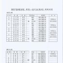 보령시삽시도산행참가회원승선권예매내역 이미지